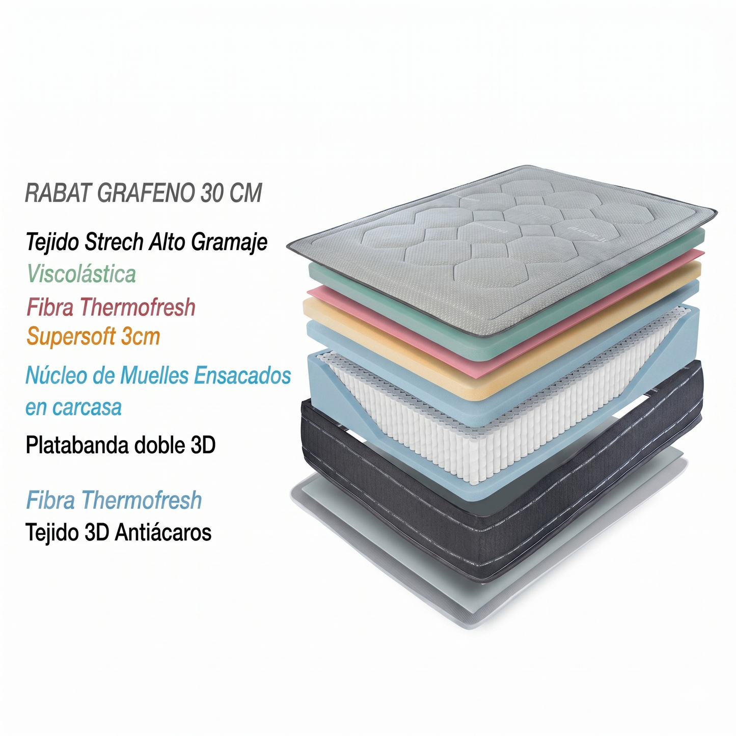 Colchón Rabat Ensacado de 30 cm